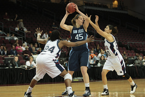 NCAA Basketball: WCC Championships