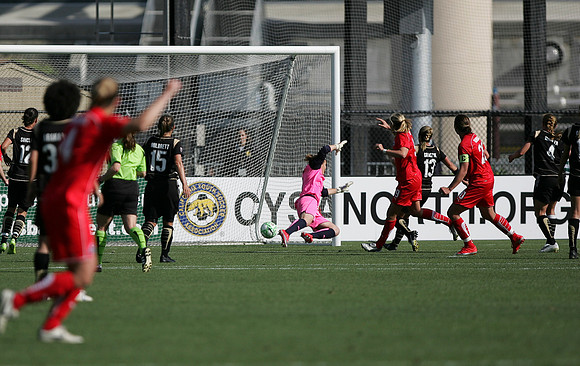 FC Gold Pride vs Washington Freedom