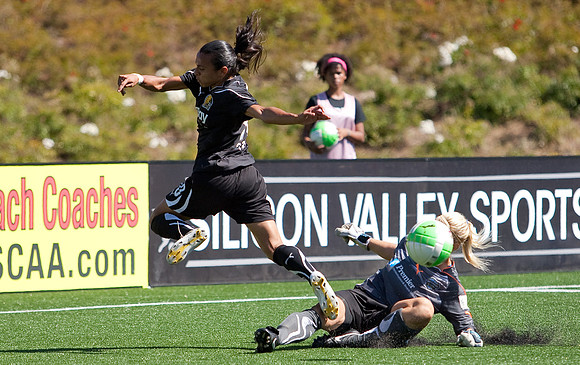 FC Gold Pride vs Philadelphia Independence